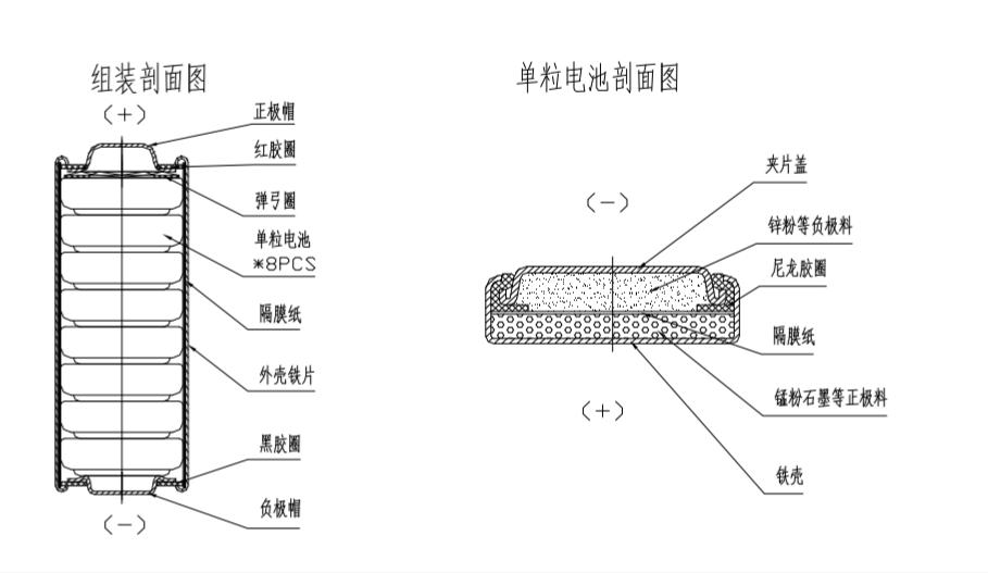 LR6/AA/5號(hào)環(huán)保堿性電池